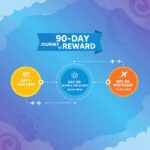 From Zero to Free Flight: Your 90-Day Blueprint to Score a Free Trip with Top Airline Miles Cards