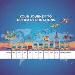 From One Free Domestic Getaway to Epic Round-the-World Adventure: Your 12-Month Credit Card Miles Blueprint for 2026 Dream Trips