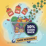 Inflation-Proof Your Wallet: Best Cash Back Cards for Groceries, Gas, and Bills in 2026