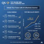 AI, Analytics, and Remote Leadership: The Best Online MBAs for the Future of Work (2025 Edition)