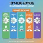 Robo Advisor Showdown 2025: Which Platform Is Best for Your First $10,000?